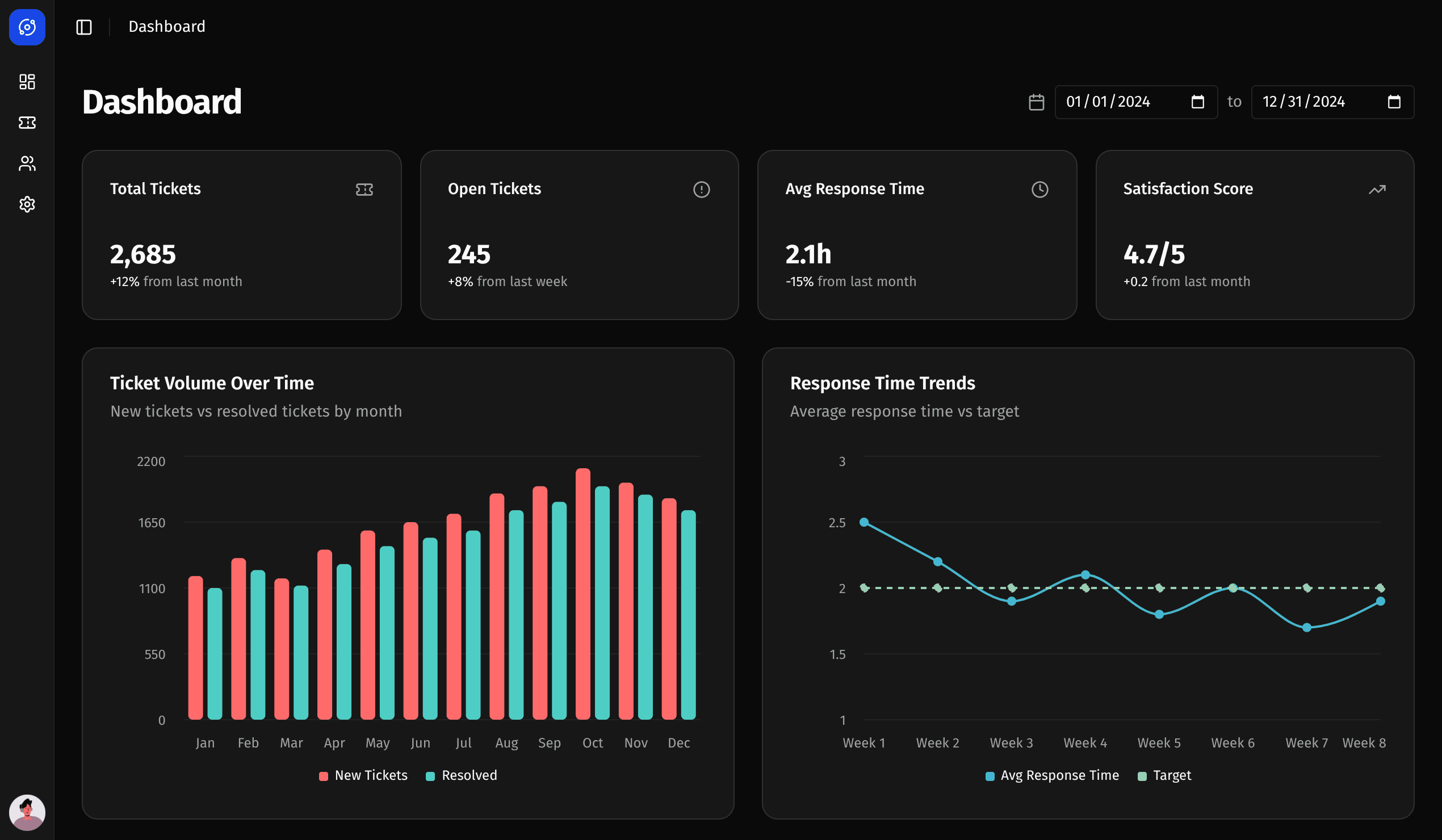 Dashboard dark theme